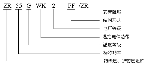 ZR)GWK防護(hù)型阻燃防爆(高溫)自限溫電伴熱帶型號(hào)說明