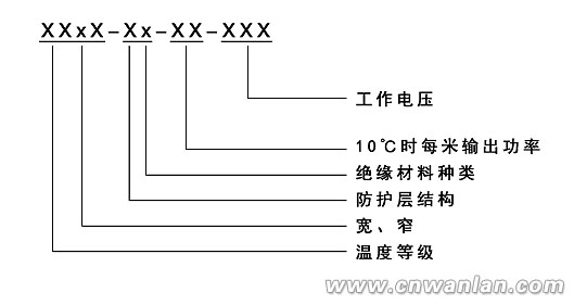 常用伴熱帶規(guī)格型號的標(biāo)示