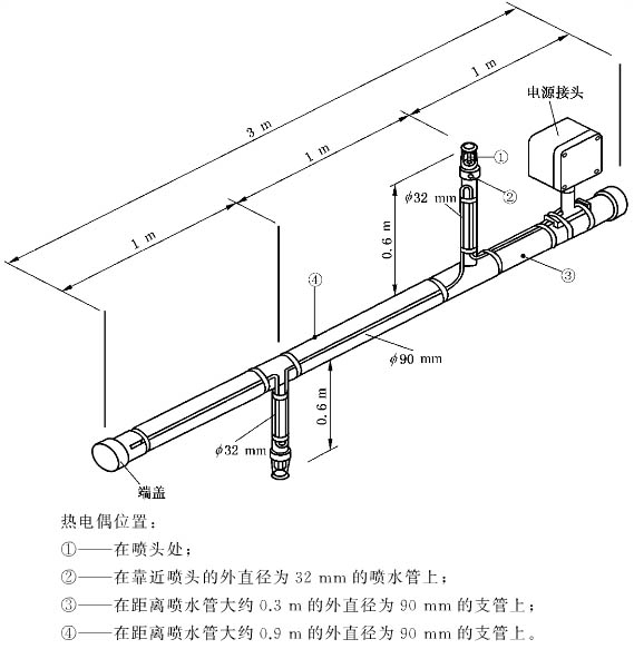 噴淋系統(tǒng)支路管的電伴熱帶安裝