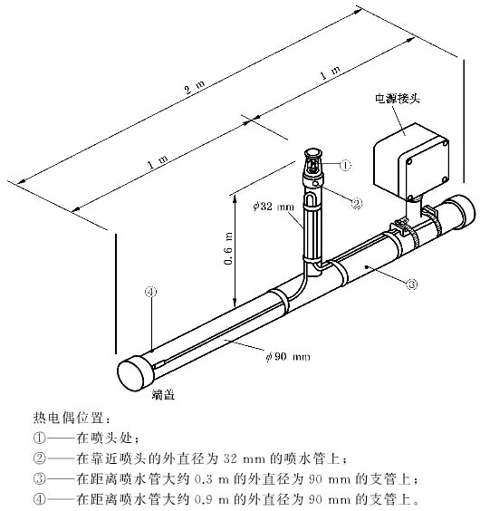 噴淋系統(tǒng)的伴熱帶安裝規(guī)范